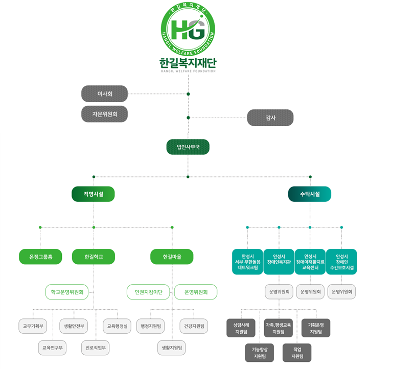 법인_조직도