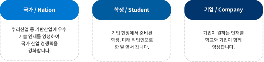 기대효과