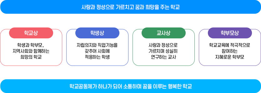 학교장 경영관 이미지